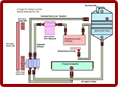 Pump System Schematics